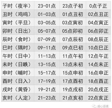 出生時辰 五行|生辰八字查詢計算器，線上查詢你的八字訊息。